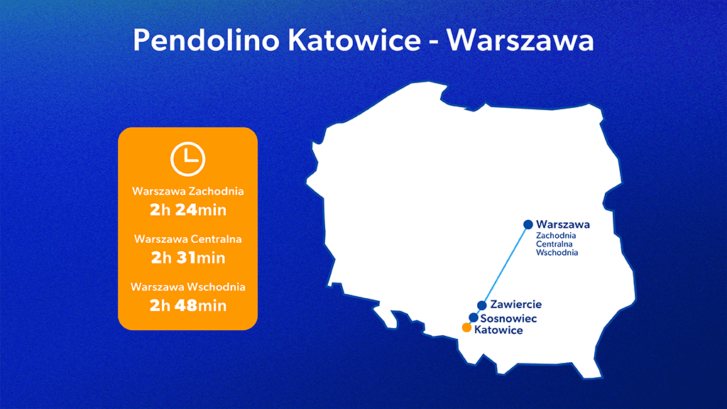 Расписание EIP Pendolino Варшава–Катовице